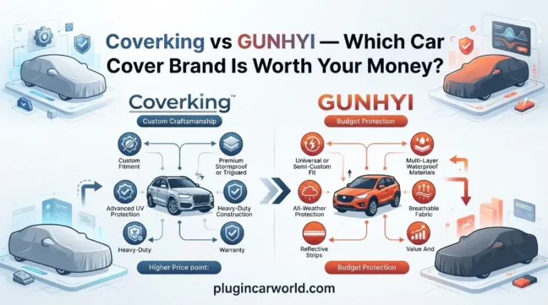 Coverking vs GUNHYI